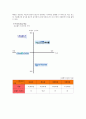 일회용렌즈의 대표적인 기업인 에 대한 소개와 기업환경, stp, Marketing Mix, 성과 (존슨앤드존슨 Johnson&Johnson) 5페이지