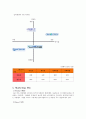 일회용렌즈의 대표적인 기업인 에 대한 소개와 기업환경, stp, Marketing Mix, 성과 (존슨앤드존슨 Johnson&Johnson) 6페이지