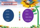(노인복지론) 노인복지프로그램 PPT 파워포인트 7페이지