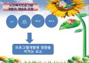 (노인복지론) 노인복지프로그램 PPT 파워포인트 10페이지
