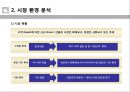  족발사업에 관한 시장조사 및 사업계획서.pptx 4페이지