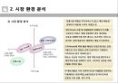  족발사업에 관한 시장조사 및 사업계획서.pptx 5페이지