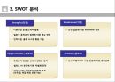 족발사업에 관한 시장조사 및 사업계획서.pptx 7페이지
