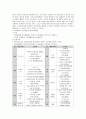만3세아의 기본생활 교육에 대한 연간 교육계획안을 작성해보고 지도방법에 대한 본인의 의견을 제시 3페이지
