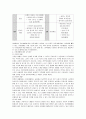 만3세아의 기본생활 교육에 대한 연간 교육계획안을 작성해보고 지도방법에 대한 본인의 의견을 제시 4페이지