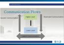 Communication of Posco (포스코의 커뮤니케이션).pptx 9페이지