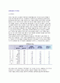 글로벌경영의 주요개념 (빅맥지수, 파견경영자의 보수, 국제수지, 기술이전, 국제거래와 환위험관리) 2페이지
