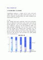 한국의 국제경쟁력 평가 - 무역성과(수출입) 및 국제경쟁력 결정요인을 통한 한국의 국제경쟁력평가, 국제경쟁력 제고방안 2페이지