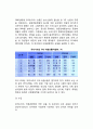 한국의 국제경쟁력 평가 - 무역성과(수출입) 및 국제경쟁력 결정요인을 통한 한국의 국제경쟁력평가, 국제경쟁력 제고방안 3페이지