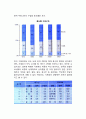 한국의 국제경쟁력 평가 - 무역성과(수출입) 및 국제경쟁력 결정요인을 통한 한국의 국제경쟁력평가, 국제경쟁력 제고방안 4페이지