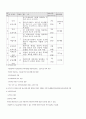 리틀맘의 당면문제facing problem 와 제안 4페이지