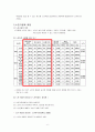 노인의 소득 및 고용보장, 복지 7페이지