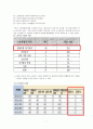 노인의 소득 및 고용보장, 복지 8페이지