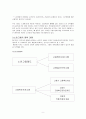 노인의 소득 및 고용보장, 복지 10페이지
