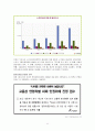 노인의 소득 및 고용보장, 복지 12페이지