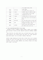 금전관리 프로그램 - 프로그램 계획서 & 집단 과정 기록지 [프로그램명 : 금전관리] - 프로포절, 집단프로그램, 과정평가, 종결평가 7페이지