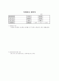 2014년 사례관리양식 (사례관리계획서, 사례관리 진행일지, 사례관리 종결기록서) 1페이지