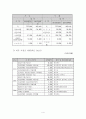 전라북도장애인자립생활협회 (최종실습보고서, 실습목표, 실습평가서, 실천과정, 사회복지현장실습) 4페이지