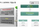 모두투어(Modetour) 마케팅 전략분석과 모두투어 경영전략분석과 경쟁우위전략분석 및 모두투어 새로운 대안제시ppt자료 4페이지