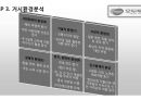 모두투어(Modetour) 마케팅 전략분석과 모두투어 경영전략분석과 경쟁우위전략분석 및 모두투어 새로운 대안제시ppt자료 5페이지