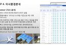 모두투어(Modetour) 마케팅 전략분석과 모두투어 경영전략분석과 경쟁우위전략분석 및 모두투어 새로운 대안제시ppt자료 6페이지