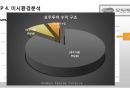 모두투어(Modetour) 마케팅 전략분석과 모두투어 경영전략분석과 경쟁우위전략분석 및 모두투어 새로운 대안제시ppt자료 7페이지