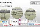 모두투어(Modetour) 마케팅 전략분석과 모두투어 경영전략분석과 경쟁우위전략분석 및 모두투어 새로운 대안제시ppt자료 8페이지