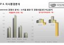 모두투어(Modetour) 마케팅 전략분석과 모두투어 경영전략분석과 경쟁우위전략분석 및 모두투어 새로운 대안제시ppt자료 9페이지