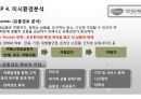 모두투어(Modetour) 마케팅 전략분석과 모두투어 경영전략분석과 경쟁우위전략분석 및 모두투어 새로운 대안제시ppt자료 10페이지