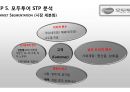 모두투어(Modetour) 마케팅 전략분석과 모두투어 경영전략분석과 경쟁우위전략분석 및 모두투어 새로운 대안제시ppt자료 11페이지