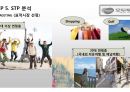 모두투어(Modetour) 마케팅 전략분석과 모두투어 경영전략분석과 경쟁우위전략분석 및 모두투어 새로운 대안제시ppt자료 13페이지