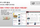모두투어(Modetour) 마케팅 전략분석과 모두투어 경영전략분석과 경쟁우위전략분석 및 모두투어 새로운 대안제시ppt자료 14페이지
