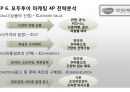 모두투어(Modetour) 마케팅 전략분석과 모두투어 경영전략분석과 경쟁우위전략분석 및 모두투어 새로운 대안제시ppt자료 15페이지