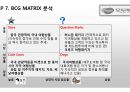 모두투어(Modetour) 마케팅 전략분석과 모두투어 경영전략분석과 경쟁우위전략분석 및 모두투어 새로운 대안제시ppt자료 16페이지