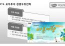 모두투어(Modetour) 마케팅 전략분석과 모두투어 경영전략분석과 경쟁우위전략분석 및 모두투어 새로운 대안제시ppt자료 18페이지