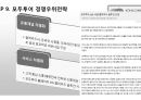모두투어(Modetour) 마케팅 전략분석과 모두투어 경영전략분석과 경쟁우위전략분석 및 모두투어 새로운 대안제시ppt자료 19페이지