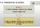 모두투어(Modetour) 마케팅 전략분석과 모두투어 경영전략분석과 경쟁우위전략분석 및 모두투어 새로운 대안제시ppt자료 22페이지