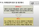 모두투어(Modetour) 마케팅 전략분석과 모두투어 경영전략분석과 경쟁우위전략분석 및 모두투어 새로운 대안제시ppt자료 23페이지