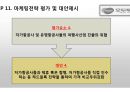 모두투어(Modetour) 마케팅 전략분석과 모두투어 경영전략분석과 경쟁우위전략분석 및 모두투어 새로운 대안제시ppt자료 25페이지