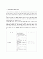 발문의 중요성과 바람직한 발문의 형태 1페이지