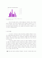 빅데이터(BIGDATA) 활용한 대학교 수강신청시스템 개선방안 제안 5페이지