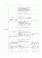 겨울 이라는 생활주제로 만 5세 유아들을 위한 일일 교육계획안을 작성 -생활 주제 겨울, 소주제 겨울철 생활,학급명 3페이지