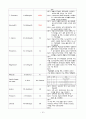 상완골 골절 (폐쇄성골절) Case study 12페이지