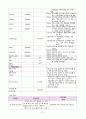 상완골 골절 (폐쇄성골절) Case study 15페이지