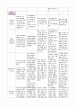 상완골 골절 (폐쇄성골절) Case study 19페이지