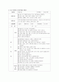 수학교육의 내용(수와연산, 공간과 기하, 측정, 규칙성, 자료의 이해) 중 3가지 영역을 선택하여 이에 대한 수학 교육활동 계획안을 작성하시오. 3페이지