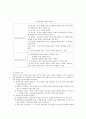 (사회복지조사론) 설문조사(서베이방법) 이론정리 (설문조사와 사회복지, 설문조사의 장단점, 설문조사의 방법, 설문조사의 유형, 표본추출/표집, 설문지 작성) 6페이지
