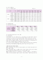 노인복지서비스 (노인여가, 노인자원봉사활동, 노인교육) 4페이지