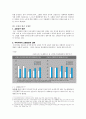 고령화 사회에 대비하여 노후대책(65세 이후) 에 대한 청사진을 제시 4페이지