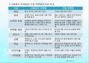 [사회복지행정] 사회복지 마케팅 관리 (사회복지 마케팅의 개념과 필요성, 구성요소, 과정, 마케팅 기법, 사회복지기관의 홍보).PPT자료 6페이지